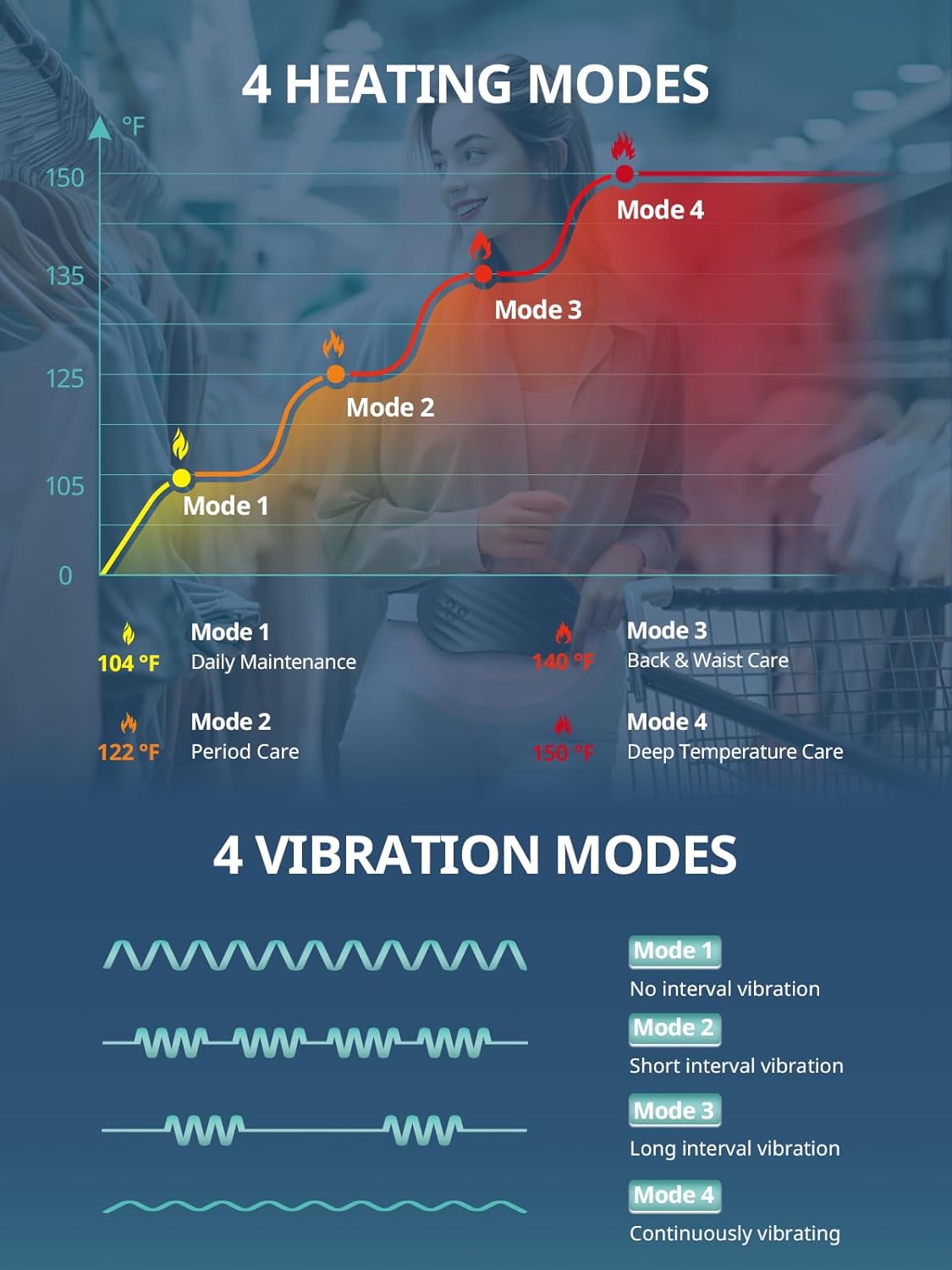 Slimpal™ Smart Portable Heating Pad™